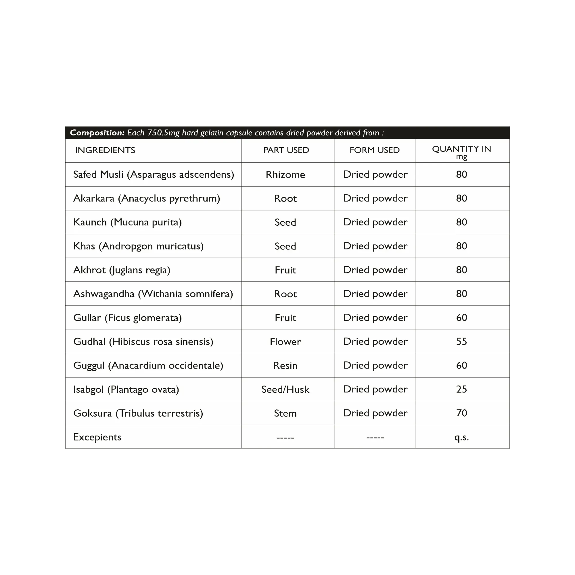 Paurush Samvardhak – Ayurvedic Men’s Strength & Daily Stamina Support: Dhanura